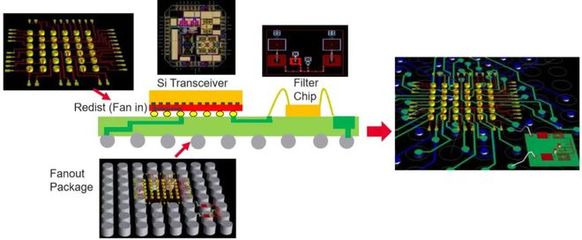 創(chuàng)言 | 合創(chuàng)資本劉華瑞 模擬集成電路設(shè)計領(lǐng)域的關(guān)注點