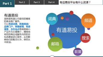 網(wǎng)易有道廣告投放 量身定制的技術(shù)推廣服務(wù)，解鎖精準(zhǔn)營銷新勢能