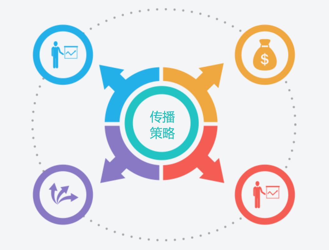 全方位營(yíng)銷 以更新觀點(diǎn)與技術(shù)推廣服務(wù)驅(qū)動(dòng)品牌增長(zhǎng)