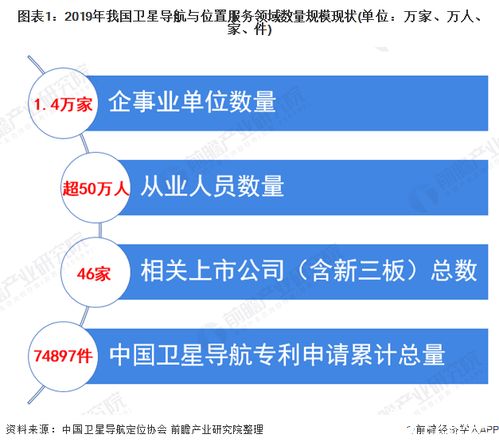 北斗引領(lǐng)，產(chǎn)業(yè)騰飛 我國(guó)衛(wèi)星導(dǎo)航產(chǎn)業(yè)產(chǎn)值突破3450億元，終端銷(xiāo)量逾4.6億臺(tái)